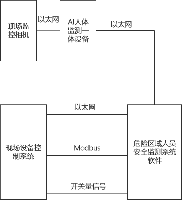 麦亚科技 麦亚科技