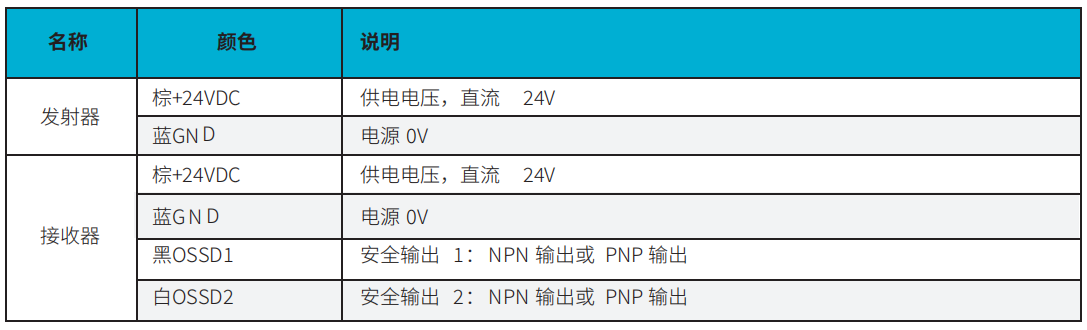 麦亚科技 麦亚科技