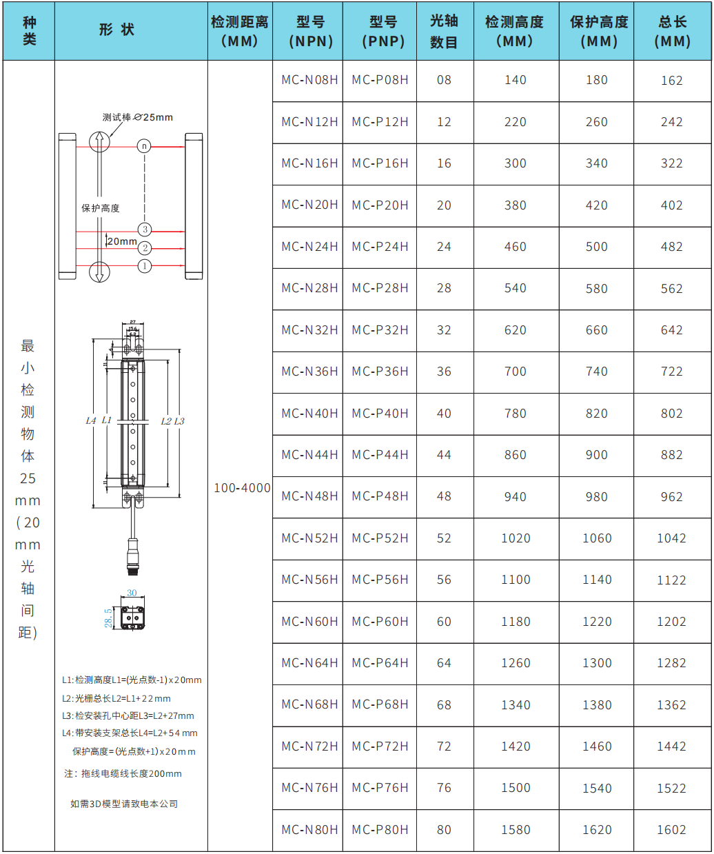 麦亚科技 麦亚科技