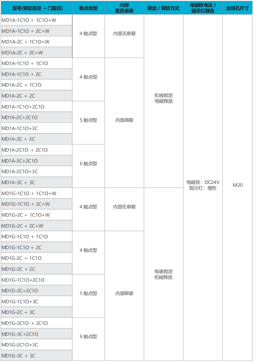 麦亚科技 麦亚科技