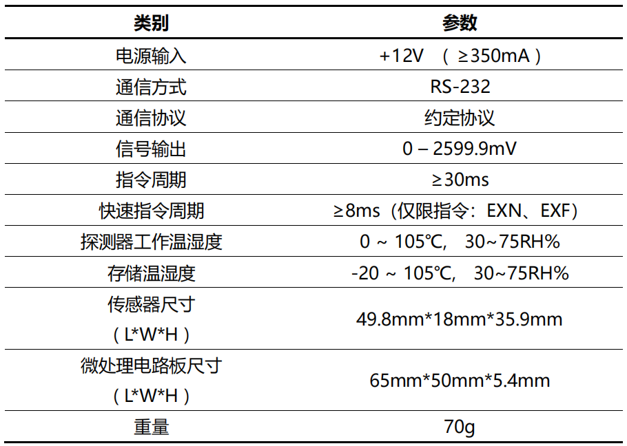 麦亚科技 麦亚科技