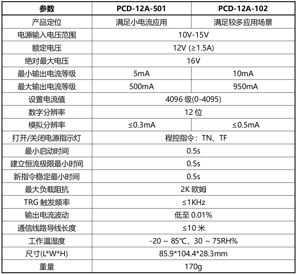 麦亚科技 麦亚科技