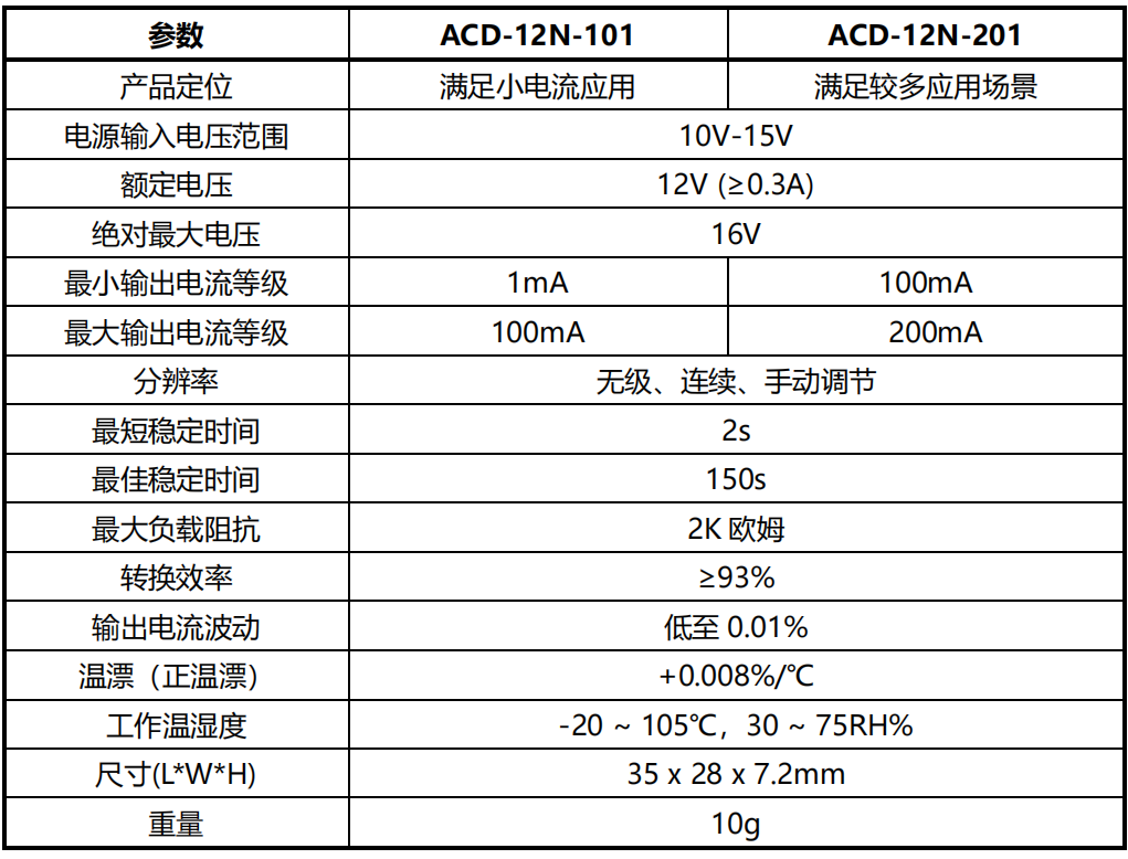 麦亚科技 麦亚科技