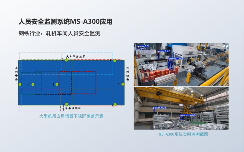 人员安全监测系统MS-A300钢铁行业应用：轧机车间人员安全监测